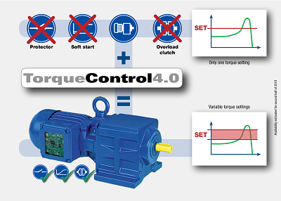 Bauer Gear Motor автоматика
